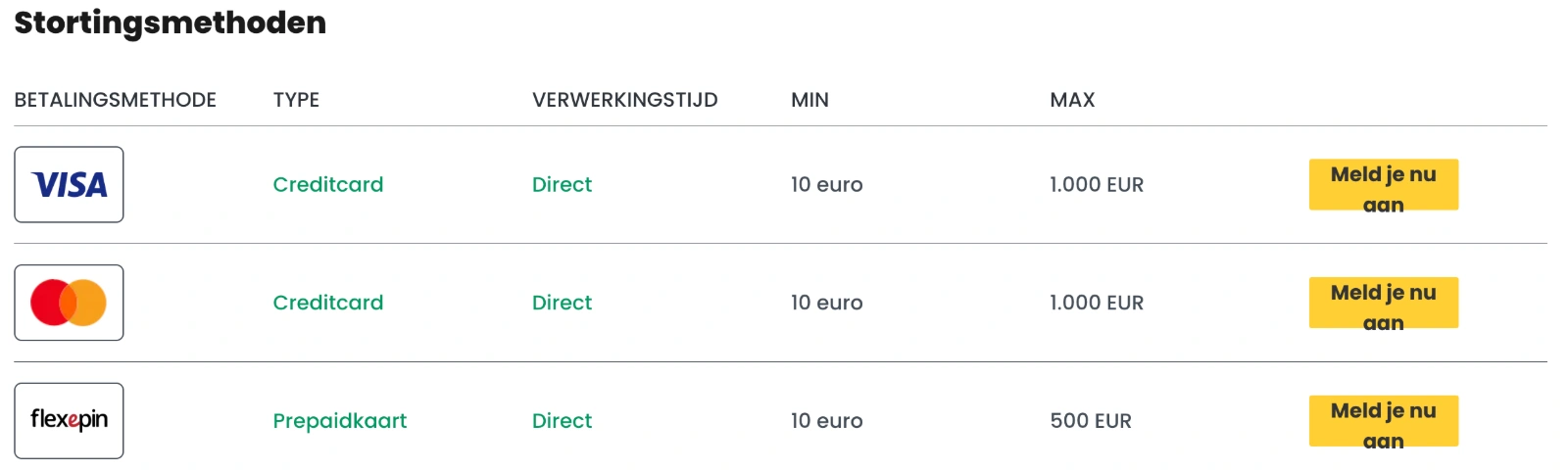 Betaalmethoden en bankopties bij Qbet Casino — 10 eur; o.a. Visa